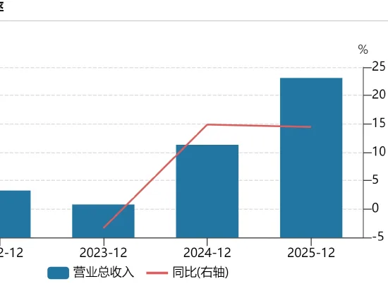 四维材料增长逻辑仍在,但三道关隘待破