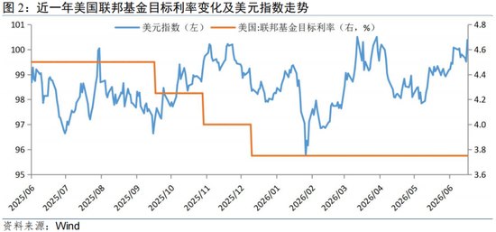 温彬:沃什开启“去指引”改革时代——美联储6月议息会议点评